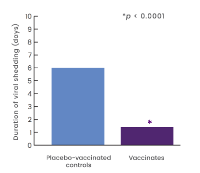 NOBIVAC® Intra-Trac® Oral BbPi | Merck Animal Health USA