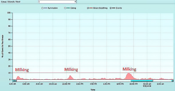 Heat stress graph